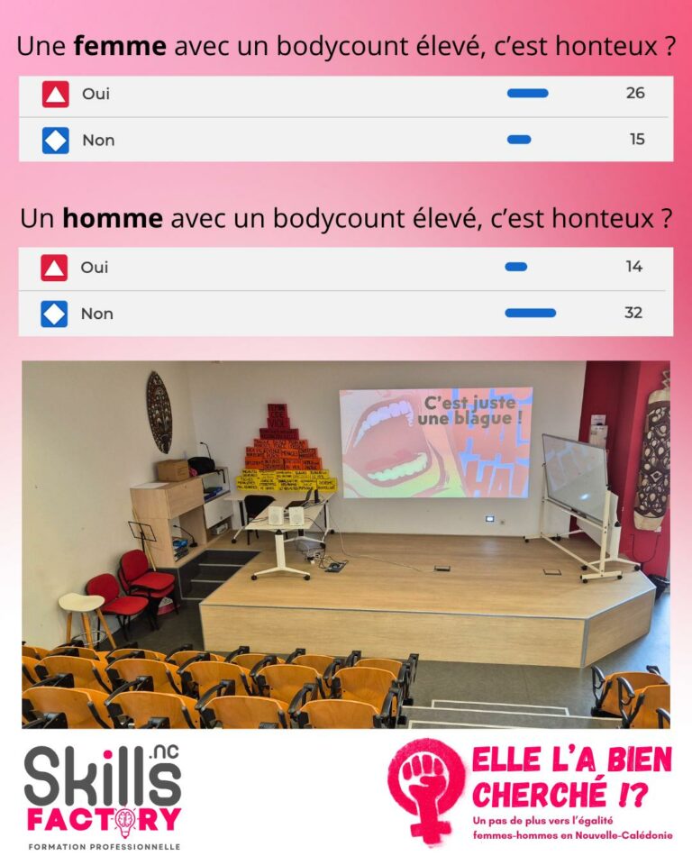 Le masculinisme au lycée